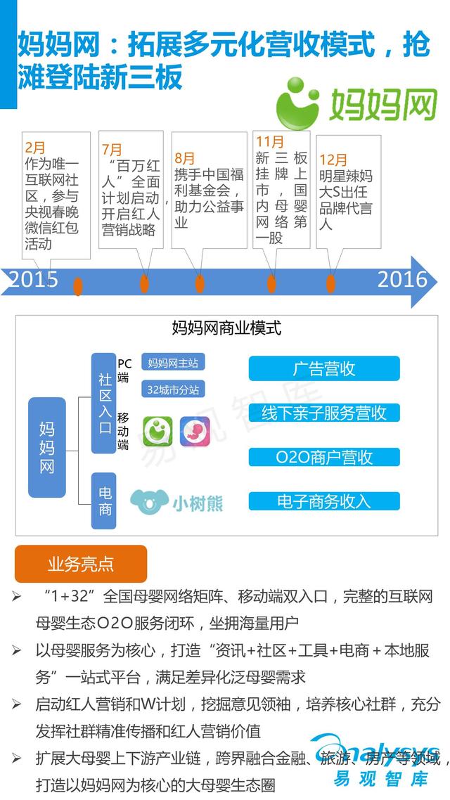 中国互联网母婴市场发展研究报告2016